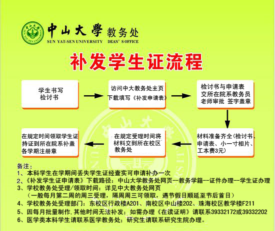 本科生补发学生证流程